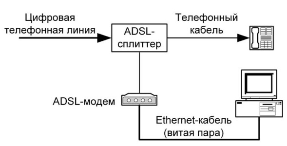 Схема adsl модема