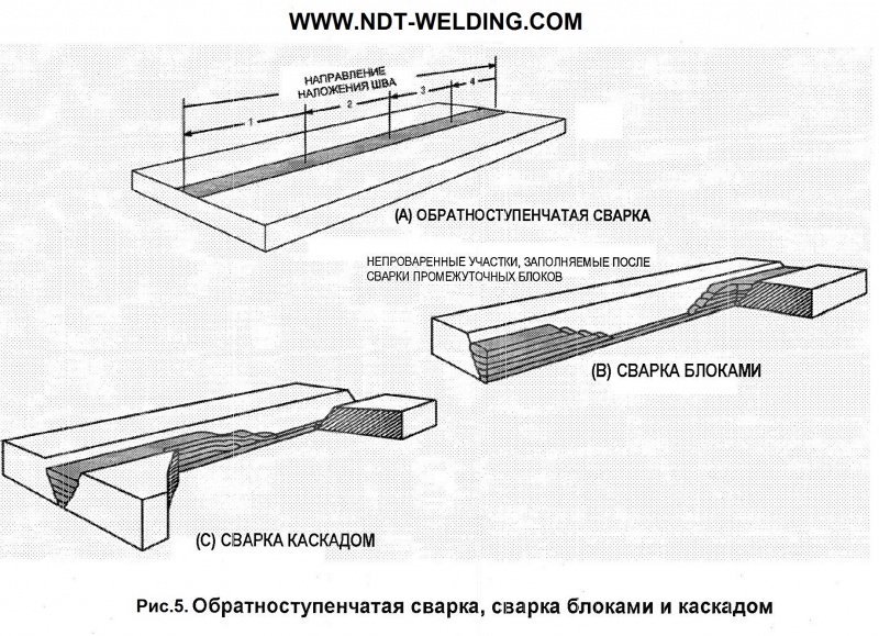 Схема сварки обратноступенчатым способом