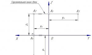 Проектиране на точка върху три проекционни равнини II
