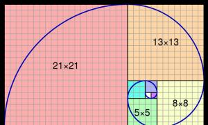 Fibonacciho zlatý řez